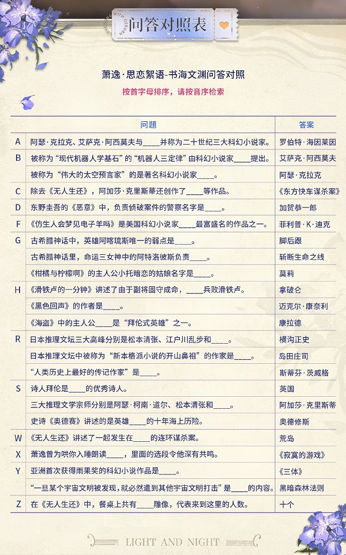 《光與夜之戀》思戀絮語讀書答案 思戀絮語書海文淵答案分享