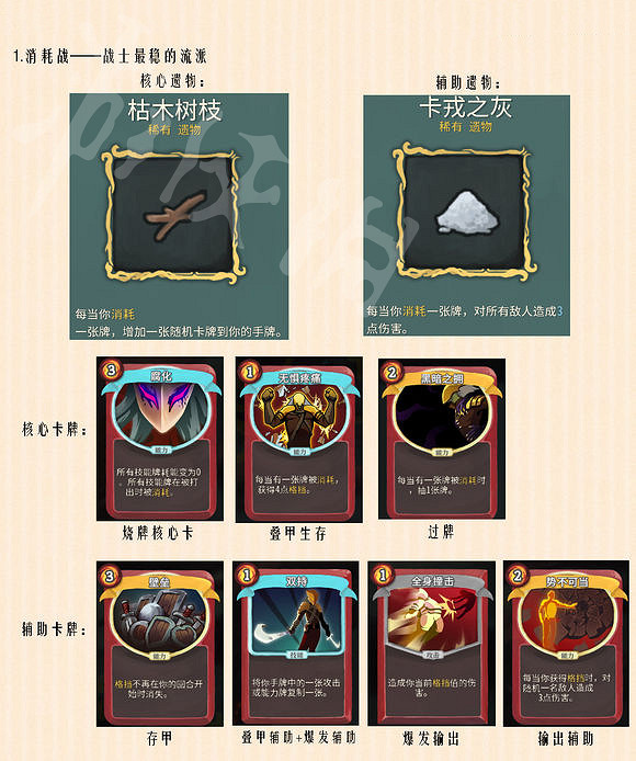 《殺戮尖塔》戰士流派合集圖文詳解 戰士有哪些流派 《殺戮尖塔》戰士流派合集圖文詳解 戰士有哪些流派