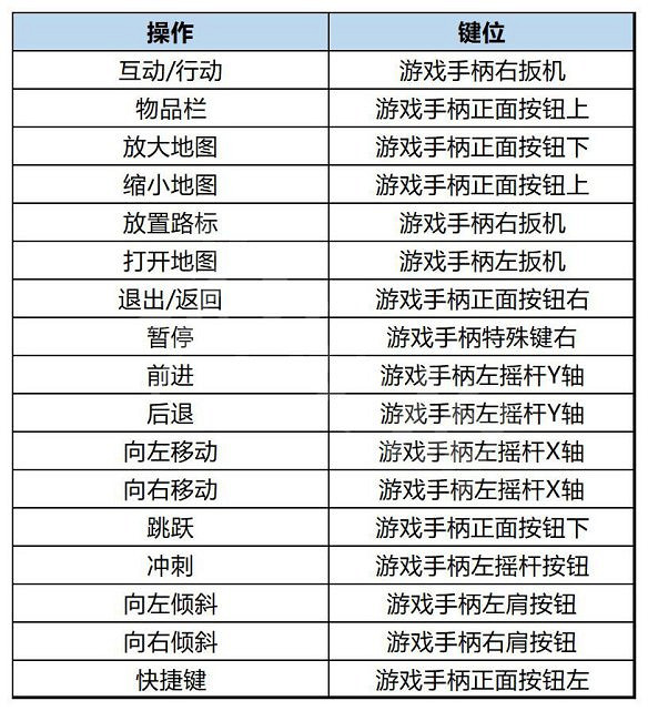 《小火車查爾斯》圖文攻略 全流程全武器全支線全油漆罐全收集 《小火車查爾斯》圖文攻略 全流程全武器全支線全油漆罐全收集