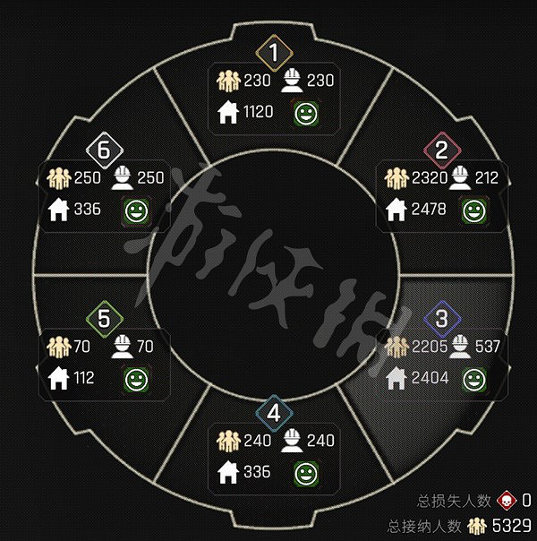 《伊克西翁》六區應該怎麽布局？IXION全六區布局規劃分享