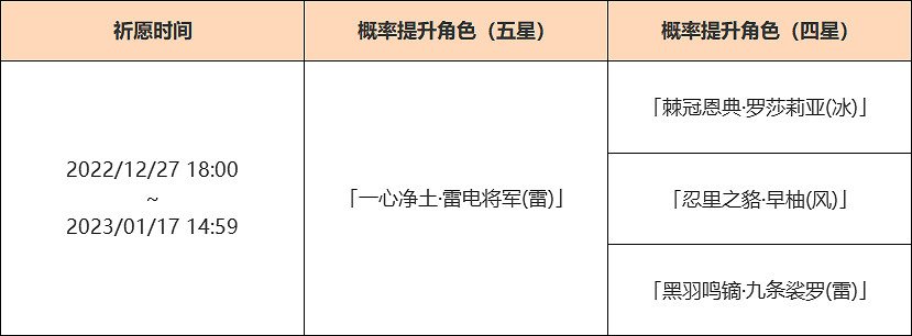 《原神》3.3雷電將軍卡池時間介紹 3.3雷神復刻池什麽時候開? 《原神》3.3雷電將軍卡池時間介紹 3.3雷神復刻池什麽時候開?