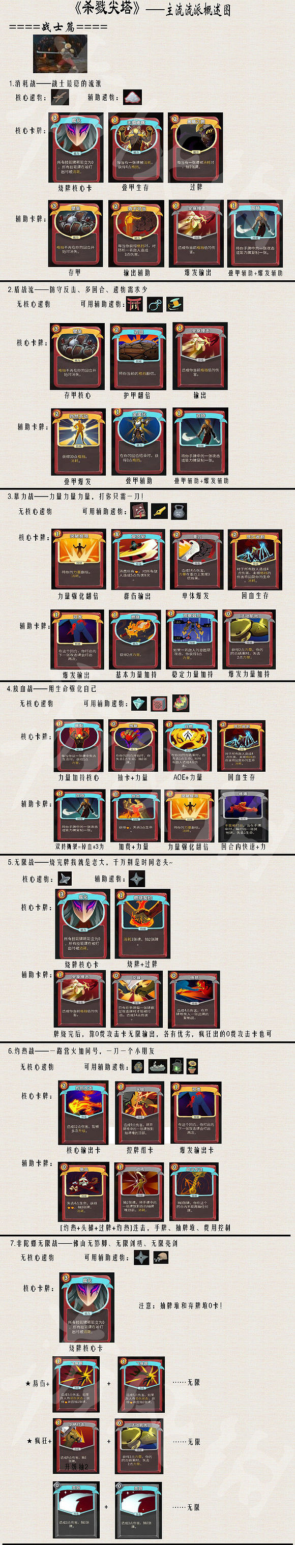 《殺戮尖塔》主流流派圖文解析 主流卡牌怎麽組合？