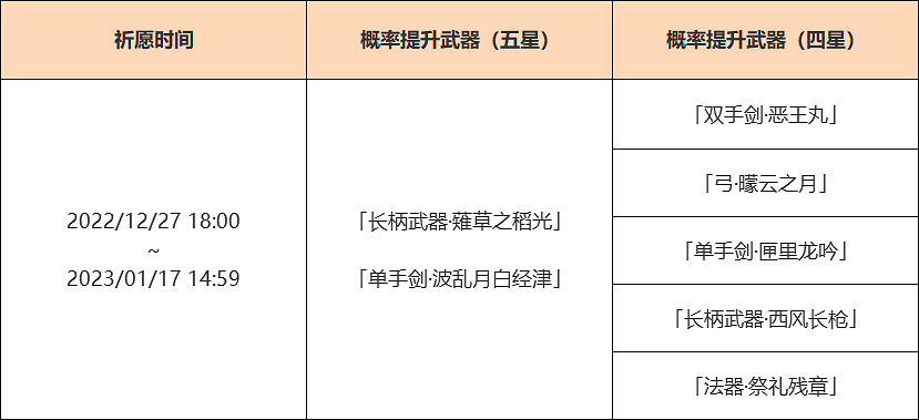 《原神》3.3雷神武器池是什麽?3.3雷神武器池分享 《原神》3.3雷神武器池是什麽?3.3雷神武器池分享