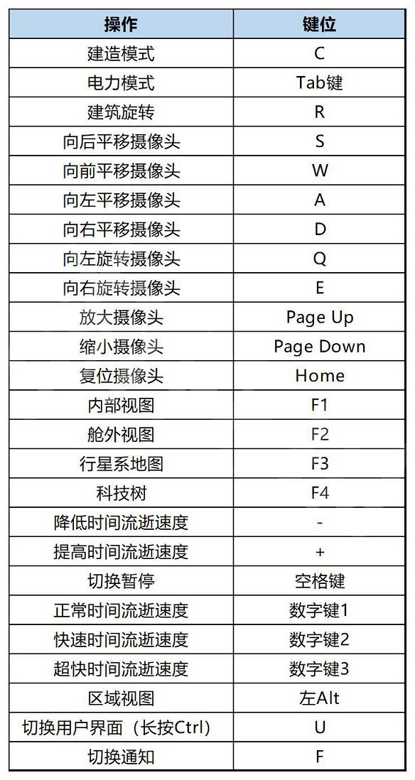 《伊克西翁》圖文攻略 全流程全資源全建築全科技全支線 《伊克西翁》圖文攻略 全流程全資源全建築全科技全支線