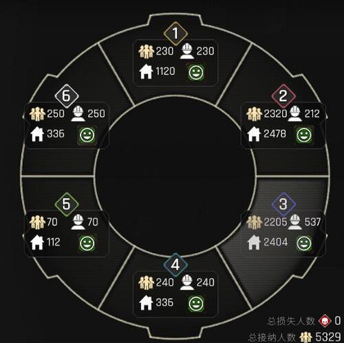 《伊克西翁》布局規劃圖分享 IXION區域布局規劃心得 《伊克西翁》布局規劃圖分享 IXION區域布局規劃心得