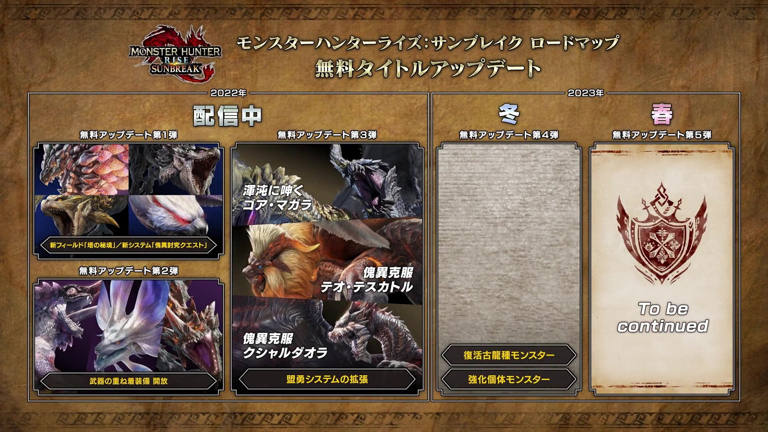 《怪獵:崛起》2022回顧影片 2月將推免費更新第四彈 《怪獵:崛起》2022回顧影片 2月將推免費更新第四彈