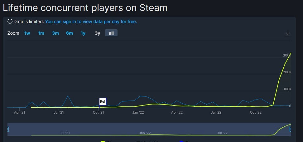 免費狼人殺《鵝鴨殺》突然走紅 Steam線上玩家峰值突破30萬