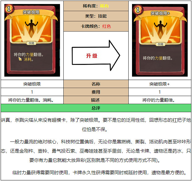 《殺戮尖塔》戰士卡牌突破極限詳細介紹 卡牌怎麽突破極限？