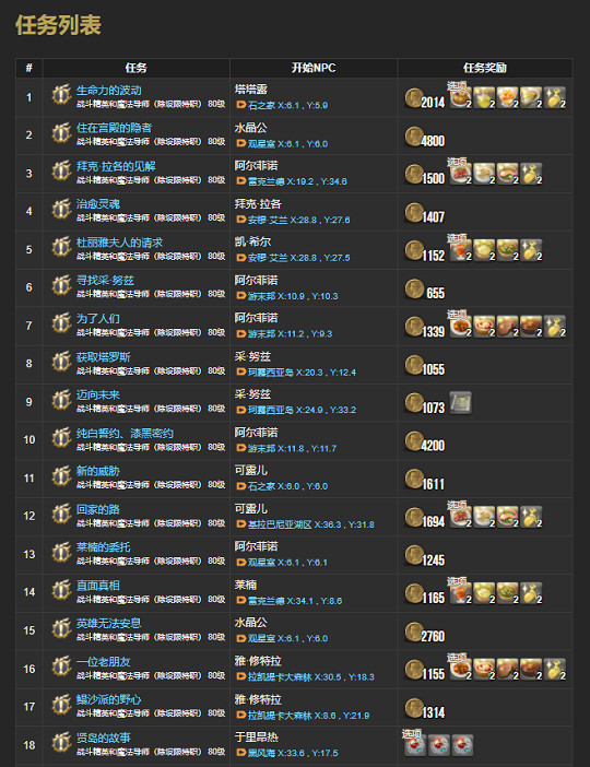 《最終幻想14》6.0主線任務一覽表 6.0主線任務有哪些