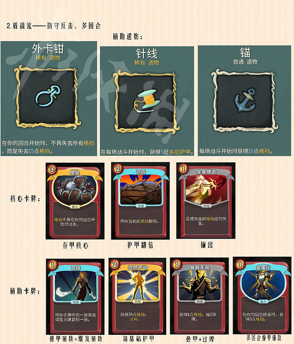 《殺戮尖塔》戰士流派合集圖文詳解 戰士有哪些流派