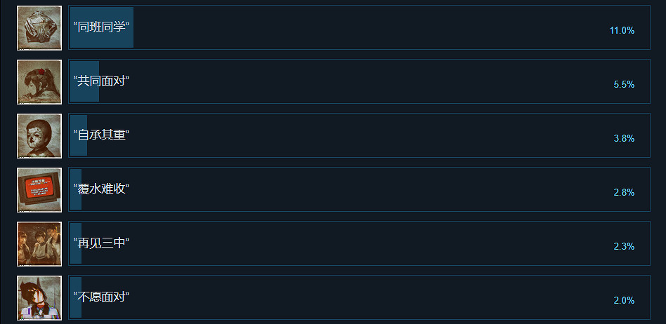 《黑羊》成就有什麽?遊戲成就獎杯一覽 《黑羊》成就有什麽?遊戲成就獎杯一覽