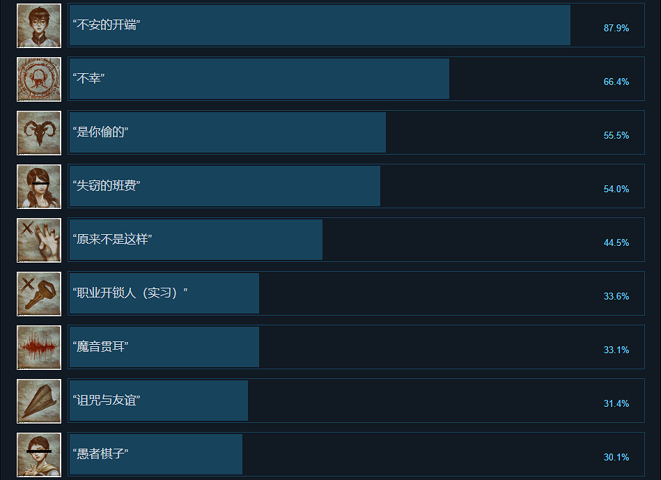 《黑羊》成就有什麽?遊戲成就獎杯一覽 《黑羊》成就有什麽?遊戲成就獎杯一覽