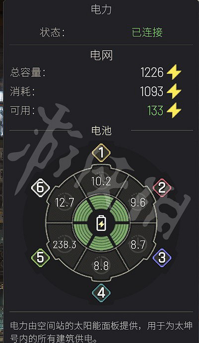 《伊克西翁》六區應該怎麽布局？IXION全六區布局規劃分享