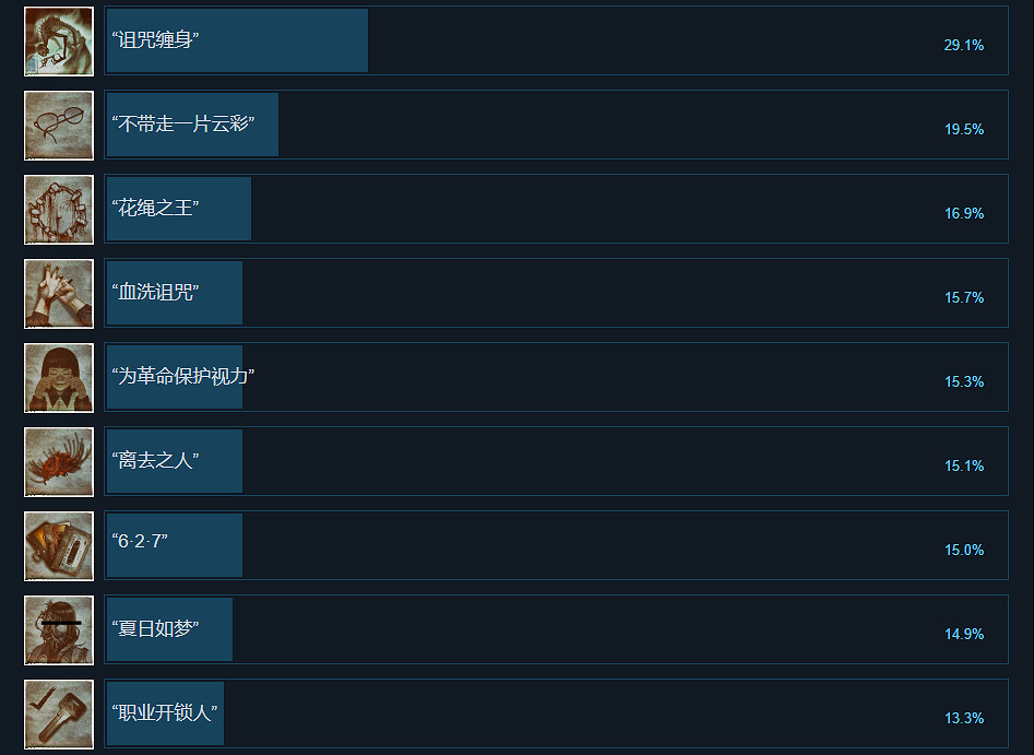 《黑羊》成就有什麽?遊戲成就獎杯一覽 《黑羊》成就有什麽?遊戲成就獎杯一覽