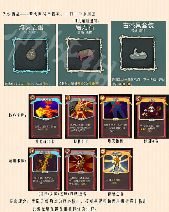 《殺戮尖塔》戰士流派合集圖文詳解 戰士有哪些流派