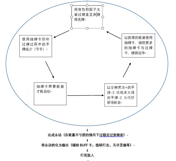 《殺戮尖塔》棄牌獵人怎麽玩?關於棄牌獵人的選卡運作分析 《殺戮尖塔》棄牌獵人怎麽玩?關於棄牌獵人的選卡運作分析