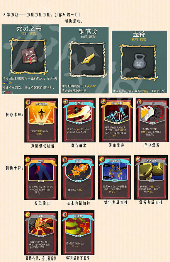 《殺戮尖塔》戰士流派合集圖文詳解 戰士有哪些流派