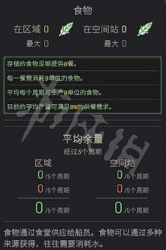 《伊克西翁》食物怎麽獲取?IXION食物獲取方法一覽 《伊克西翁》食物怎麽獲取?IXION食物獲取方法一覽