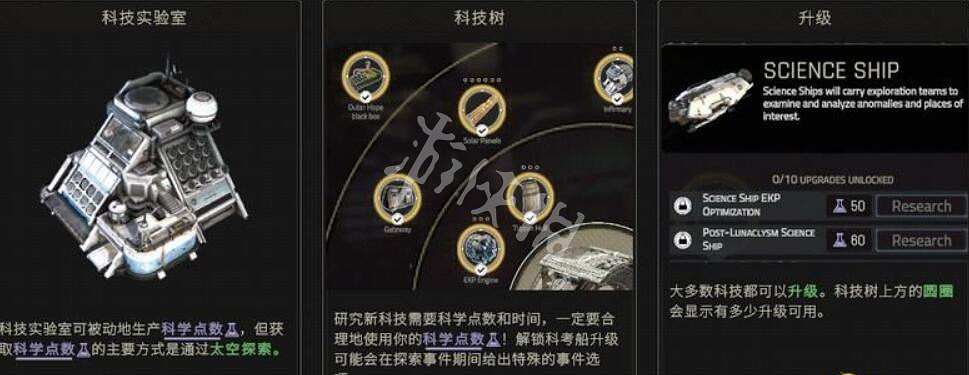 《伊克西翁》科技有什麽用？科技作用介紹