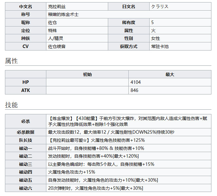 《彈射世界》稚嫩的鍊金術士克拉莉絲怎麽樣 克拉莉絲技能介紹 《彈射世界》稚嫩的鍊金術士克拉莉絲怎麽樣 克拉莉絲技能介紹