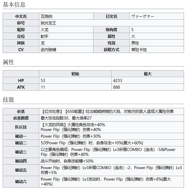 《彈射世界》獄炎龍王瓦格納怎麽樣 火龍技能介紹 《彈射世界》獄炎龍王瓦格納怎麽樣 火龍技能介紹