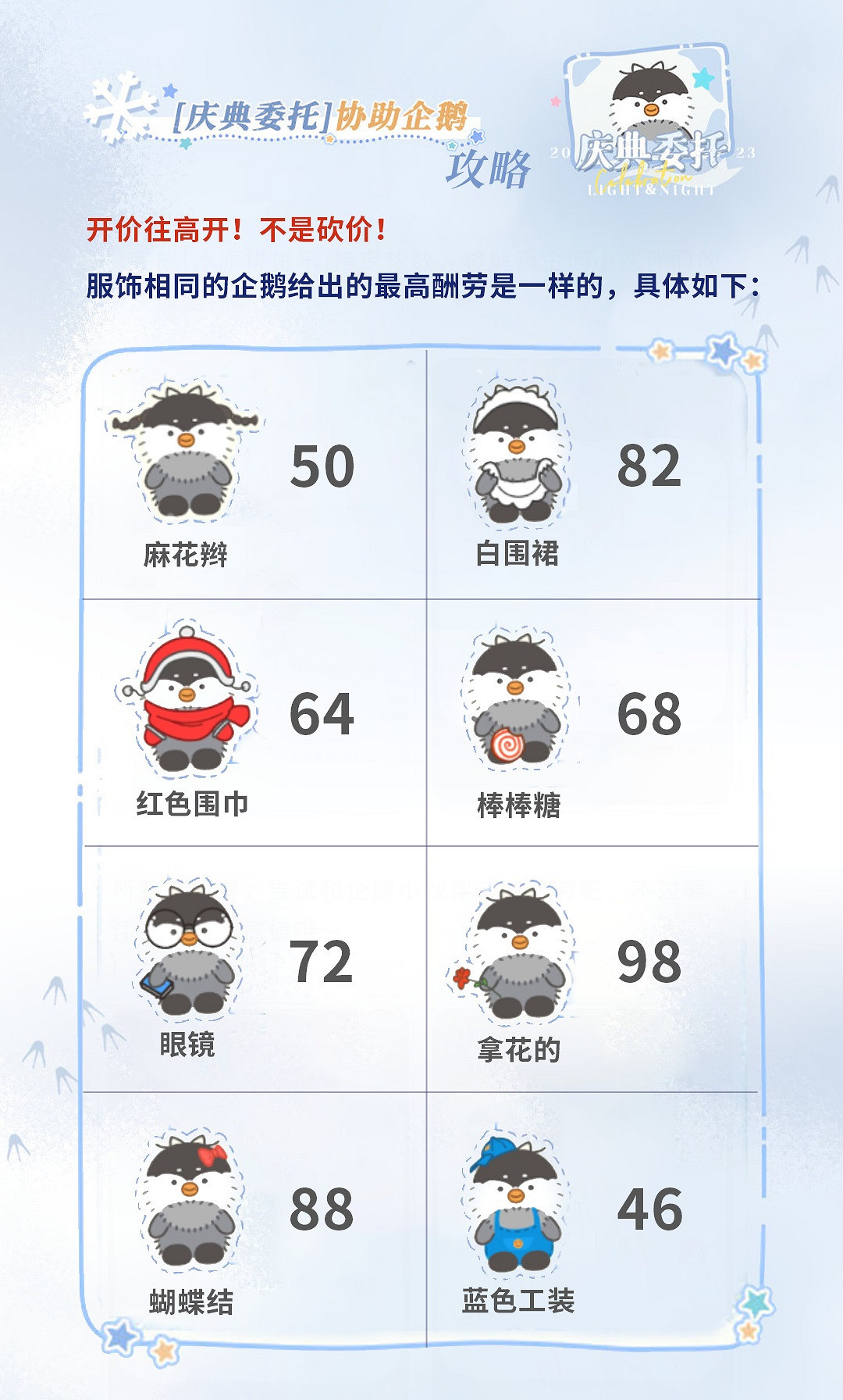 《光與夜之戀》慶典委托怎麽玩 慶典委托協助企鵝攻略 《光與夜之戀》慶典委托怎麽玩 慶典委托協助企鵝攻略