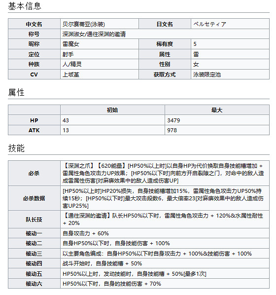 《彈射世界》深淵淑女貝爾賽蒂亞怎麽樣 雷魔女技能介紹 《彈射世界》深淵淑女貝爾賽蒂亞怎麽樣 雷魔女技能介紹