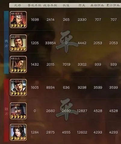 《三國志戰略版》SP諸葛蜀弓陣容推薦 SP諸葛亮龐統法正戰法搭配 《三國志戰略版》SP諸葛蜀弓陣容推薦 SP諸葛亮龐統法正戰法搭配