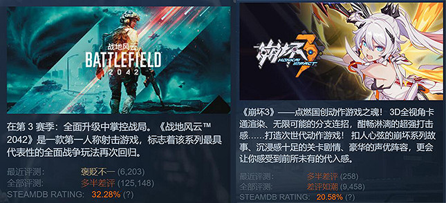 年度失望!盤點2022年口碑撲街的十大Steam遊戲 年度失望!盤點2022年口碑撲街的十大Steam遊戲