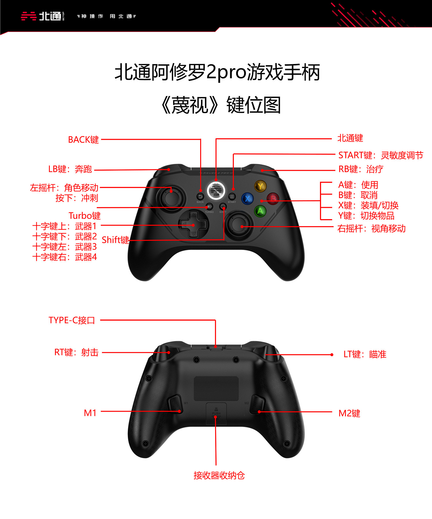 《蔑視》手把可以玩嗎?北通阿修羅2pro手把按鍵介紹 《蔑視》手把可以玩嗎?北通阿修羅2pro手把按鍵介紹