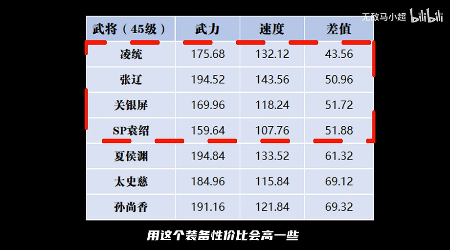 《三國志戰略版》工匠出身怎麽樣 工匠出身陣容搭配推薦 《三國志戰略版》工匠出身怎麽樣 工匠出身陣容搭配推薦