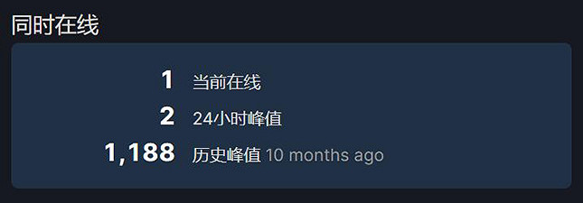 年度失望!盤點2022年口碑撲街的十大Steam遊戲 年度失望!盤點2022年口碑撲街的十大Steam遊戲
