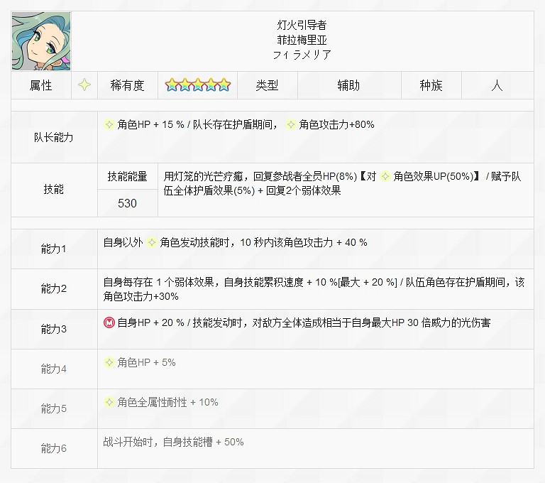 《彈射世界》燈火引導者菲拉梅裡亞怎麽樣 燈奶技能介紹 《彈射世界》燈火引導者菲拉梅裡亞怎麽樣 燈奶技能介紹
