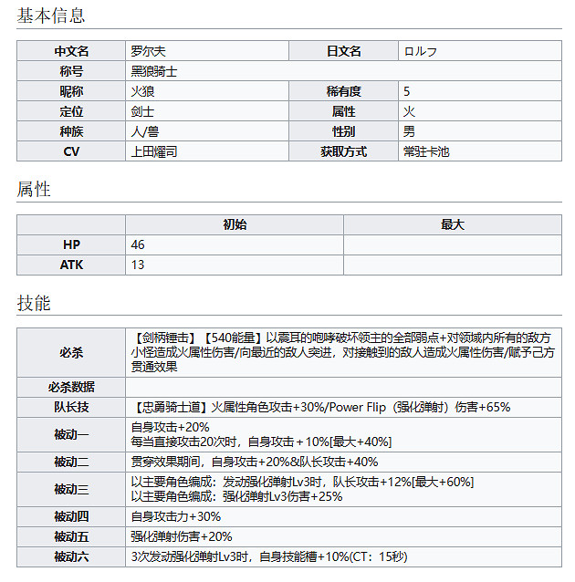 《彈射世界》黑狼騎士羅爾夫怎麽樣 火狼技能介紹 《彈射世界》黑狼騎士羅爾夫怎麽樣 火狼技能介紹