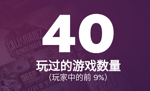 真就只買不玩?2022年Steam玩家人均只玩了5款遊戲! 真就只買不玩?2022年Steam玩家人均只玩了5款遊戲!