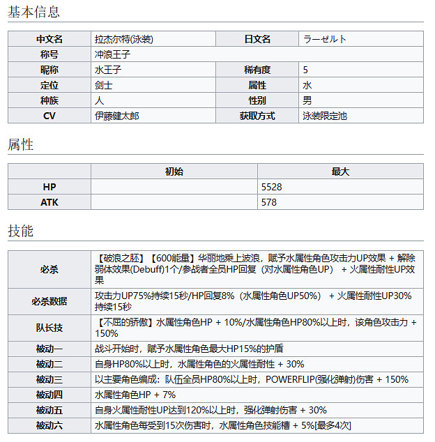 《彈射世界》沖浪王子拉傑爾特怎麽樣 泳王子特技能介紹 《彈射世界》沖浪王子拉傑爾特怎麽樣 泳王子特技能介紹