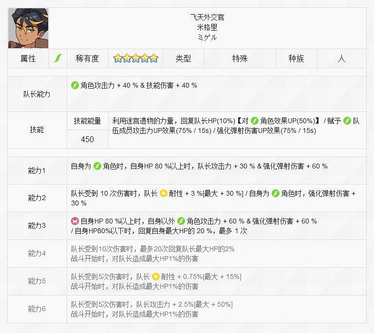 《彈射世界》翱翔天際的外交官米格裡怎麽樣 紅茶哥技能介紹 《彈射世界》翱翔天際的外交官米格裡怎麽樣 紅茶哥技能介紹