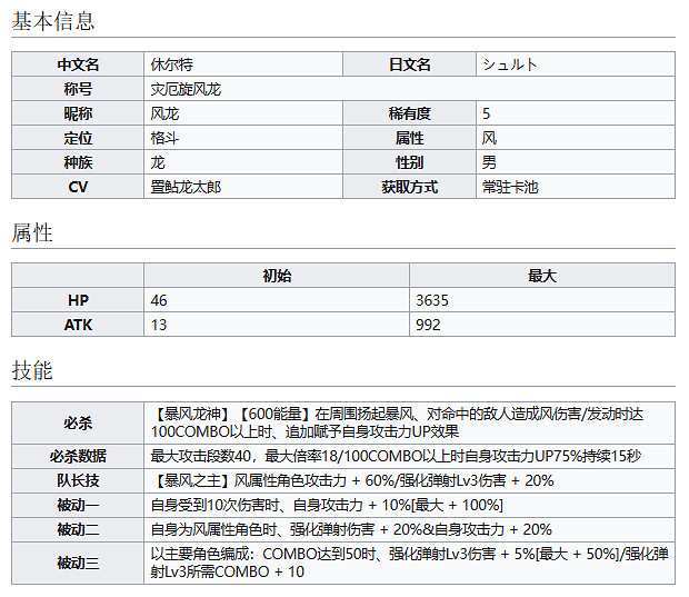 《彈射世界》災厄旋風龍休爾特怎麽樣 風龍技能介紹 《彈射世界》災厄旋風龍休爾特怎麽樣 風龍技能介紹