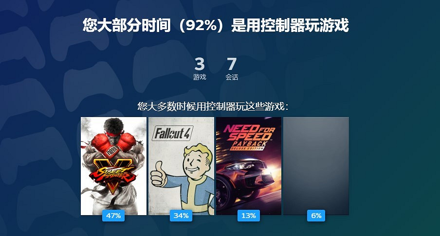 Steam開啟2022年回顧專題 可查全年遊戲資料 Steam開啟2022年回顧專題 可查全年遊戲資料