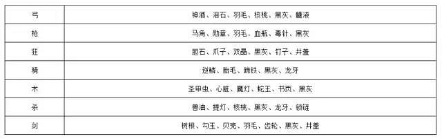 《FGO》新年活動2023匯總 2023新年元旦有哪些活動
