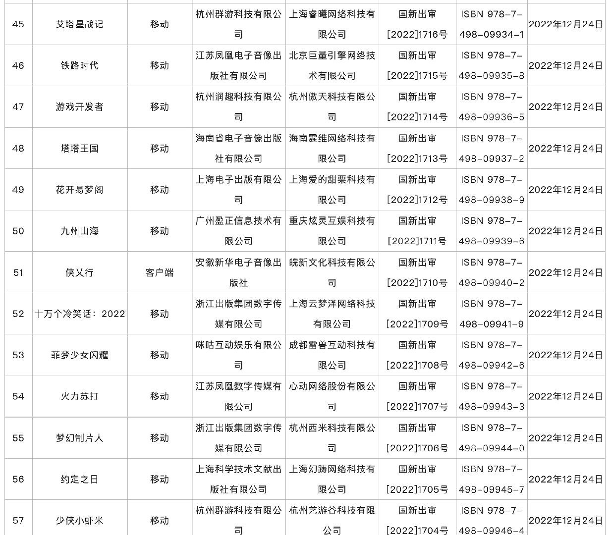 12月網路遊戲版號下發 《不屈不撓契約》等過審