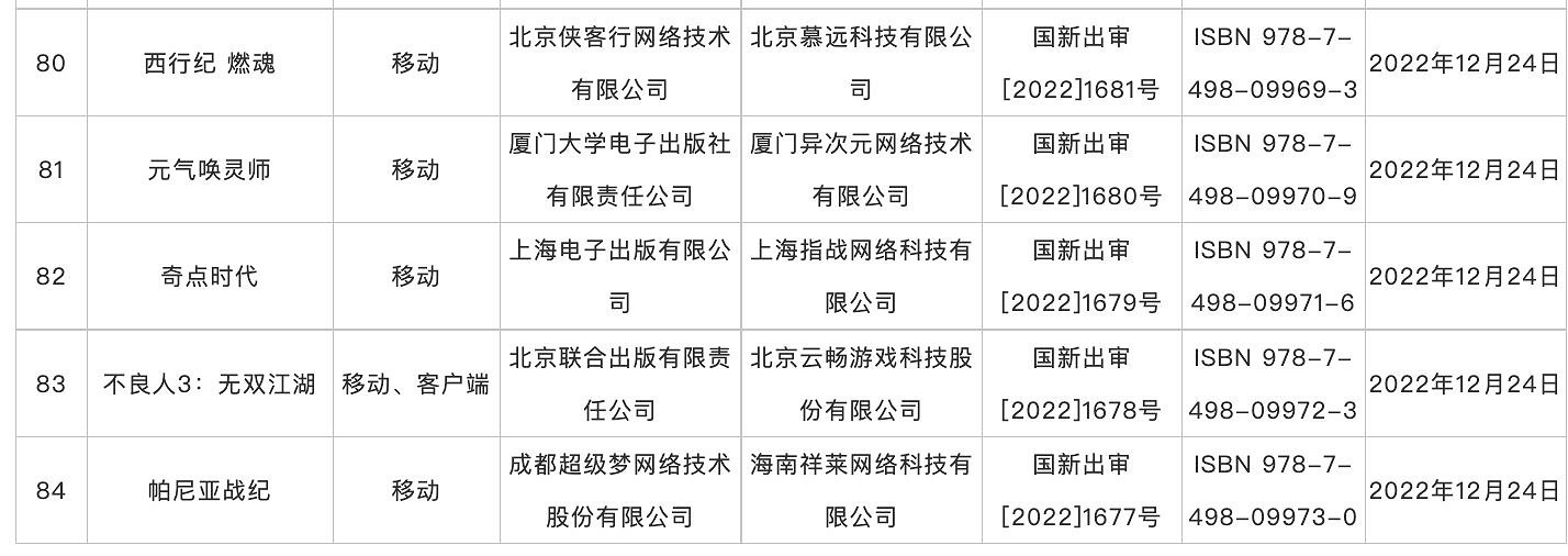 12月網路遊戲版號下發 《不屈不撓契約》等過審