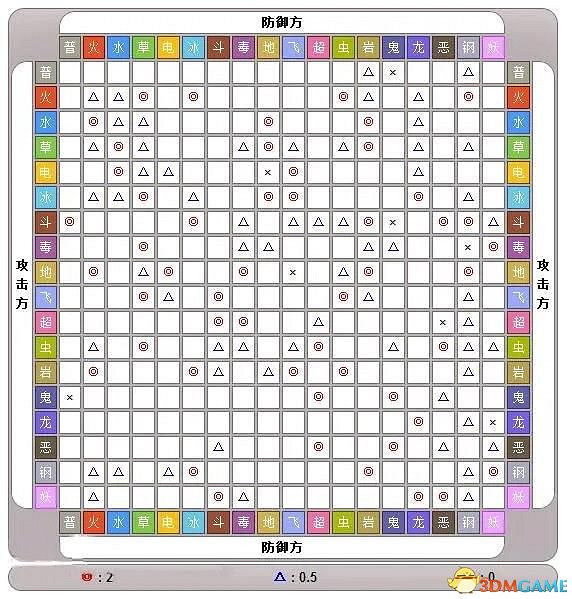 《寶可夢：朱紫》上手指南 食譜課程考試答案孵蛋刷閃攻略