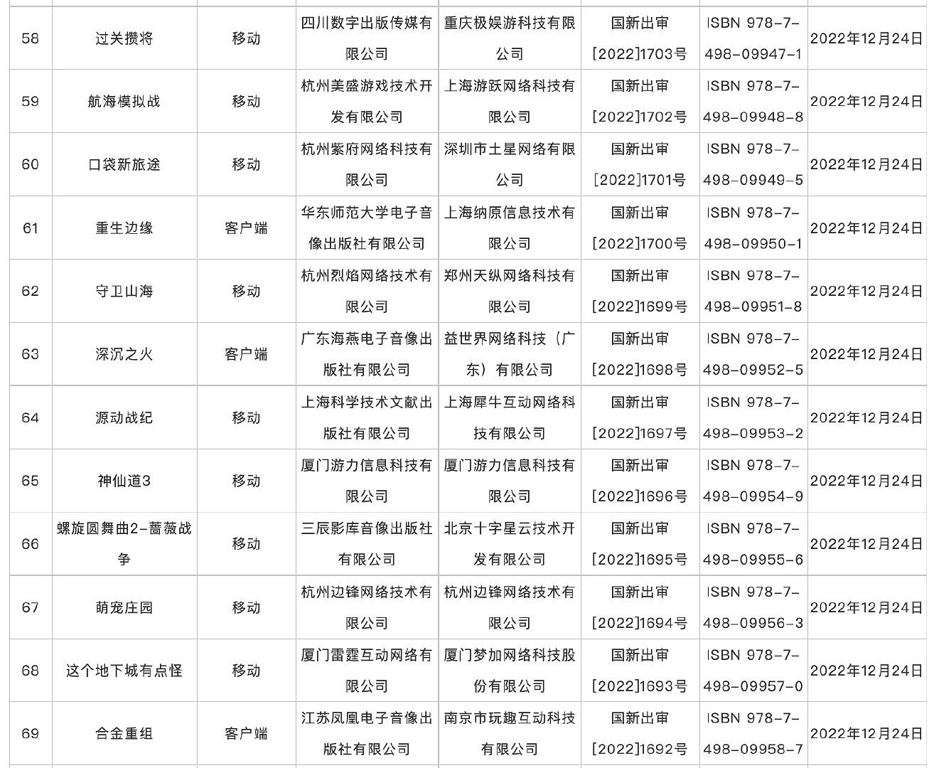 12月網路遊戲版號下發 《不屈不撓契約》等過審