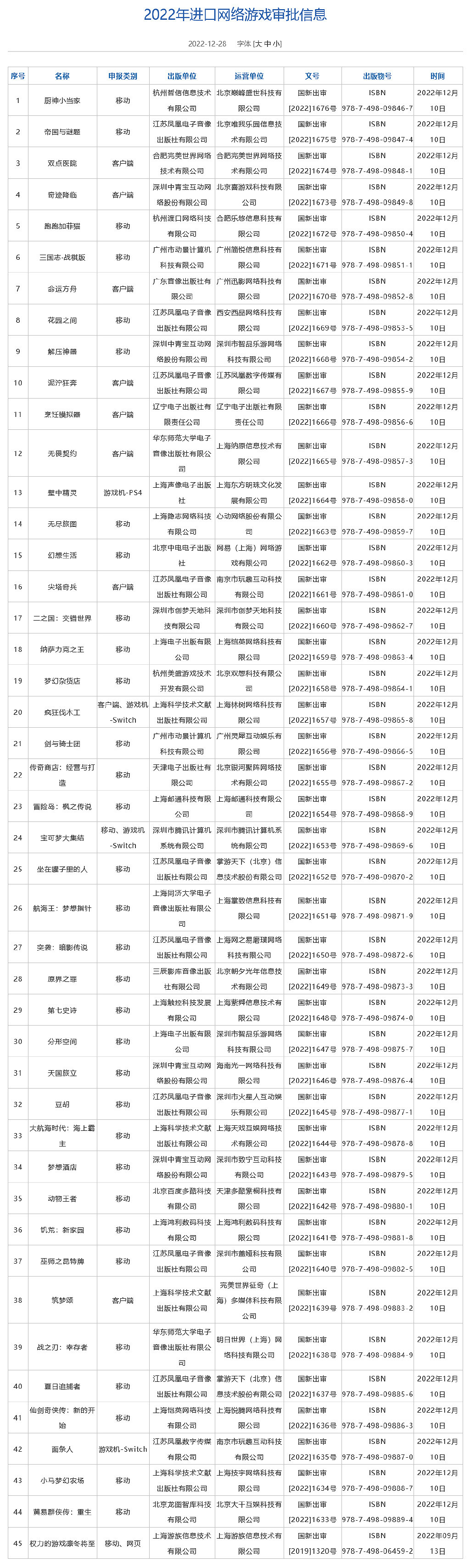 進口網路遊戲版號訊息:《雙點醫院》《不屈不撓契約》等 進口網路遊戲版號訊息:《雙點醫院》《不屈不撓契約》等
