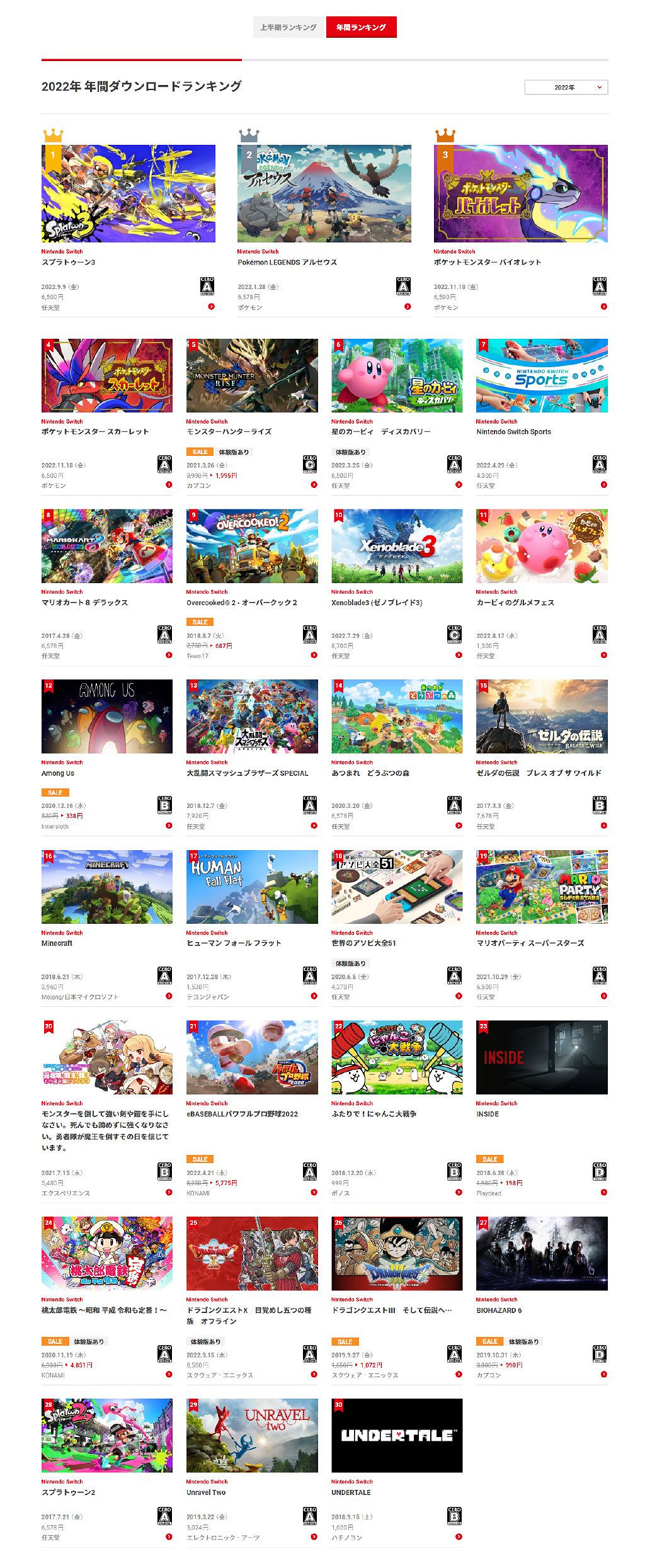 任天堂公布日服eShop2022年銷量排行前30款遊戲 ！