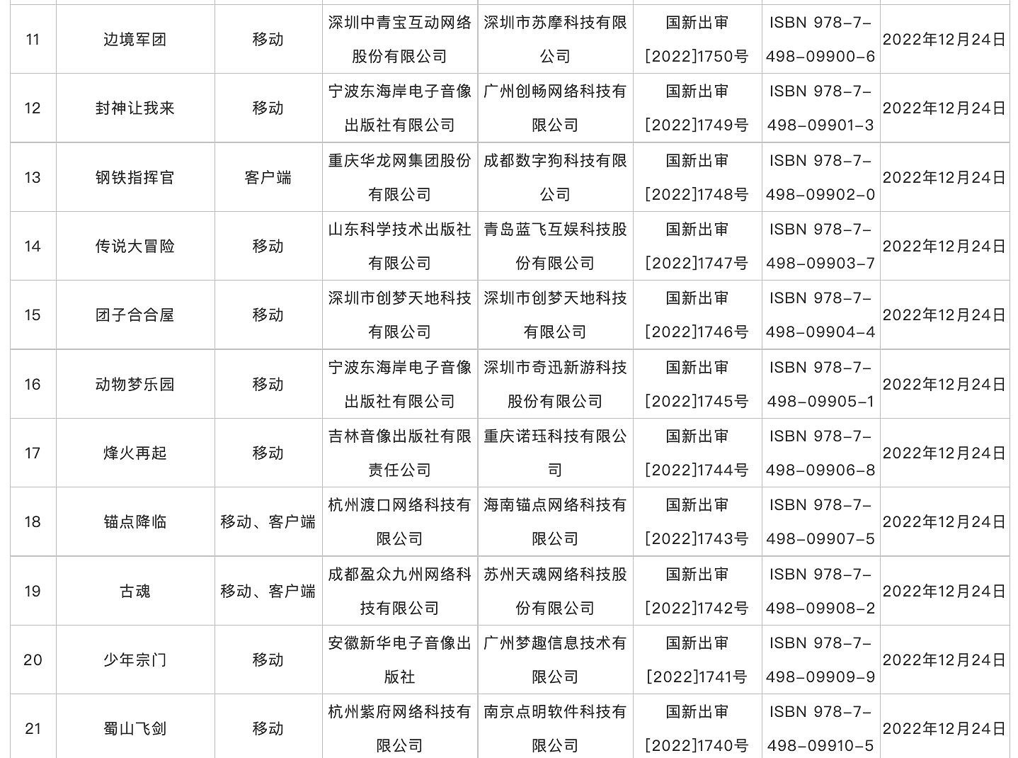 12月網路遊戲版號下發 《不屈不撓契約》等過審