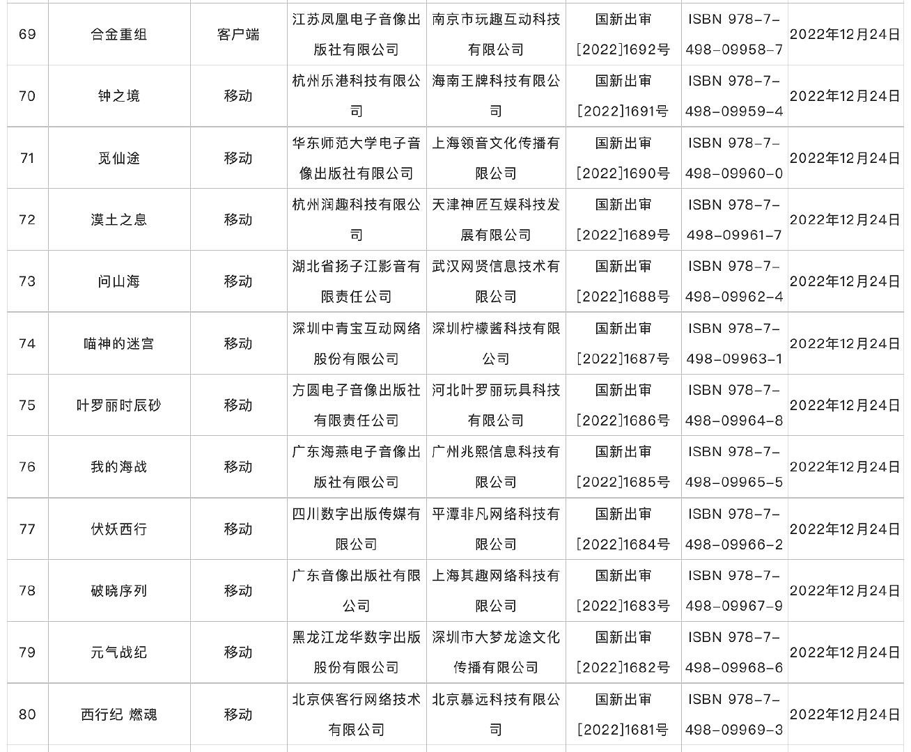 12月網路遊戲版號下發 《不屈不撓契約》等過審