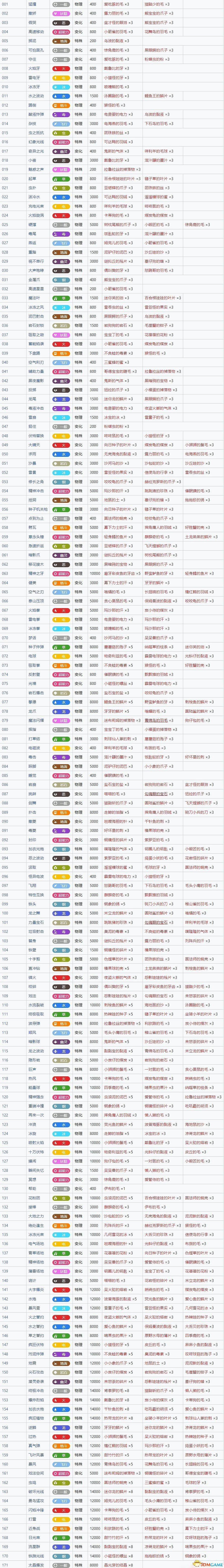 《寶可夢：朱紫》全招式學習機位置 全技能機獲取及材料