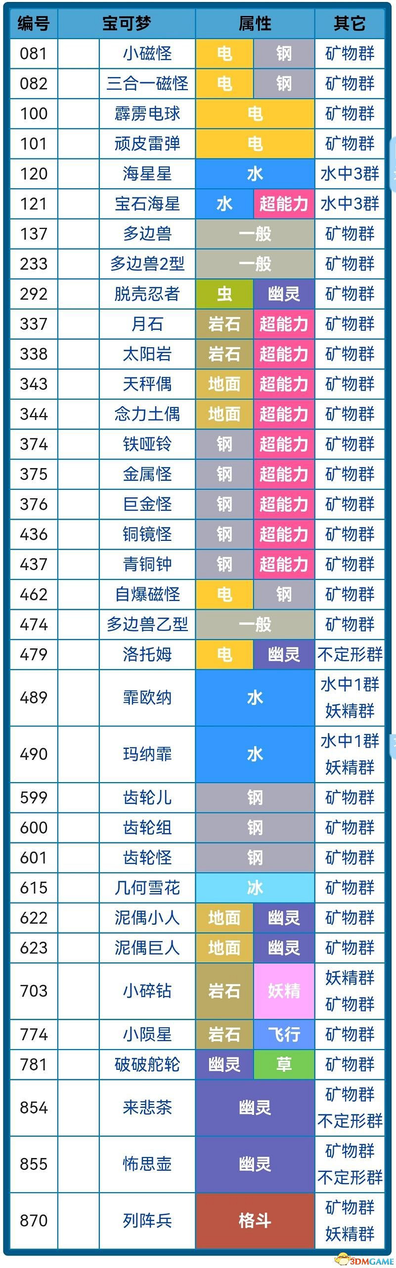 《寶可夢:朱紫》孵蛋攻略 寶可夢培養及刷閃攻略 《寶可夢:朱紫》孵蛋攻略 寶可夢培養及刷閃攻略
